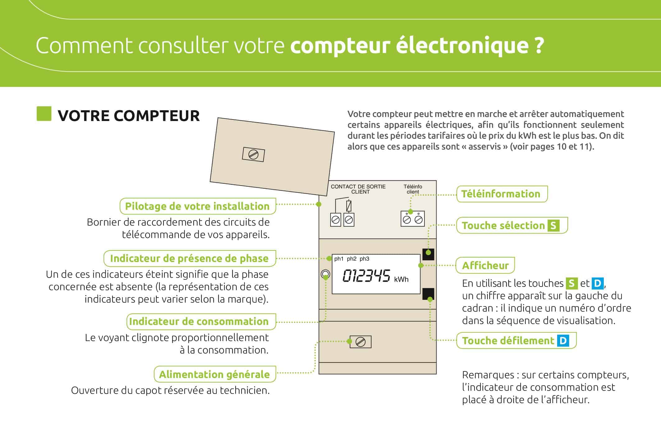 Compteur électrique numérique 3 phases - Compteur électrique numérique LCD  3 phases - 3 phases - 4 conducteurs - 230 V / 400 V AC 80 A